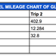 Image for article titled The 2019 Mazda CX-5 Diesel Is Too Little, Too Late